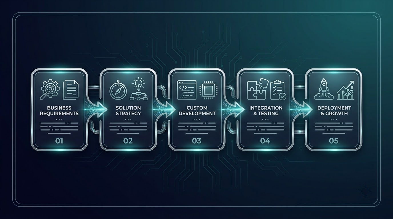 Digital Solutions